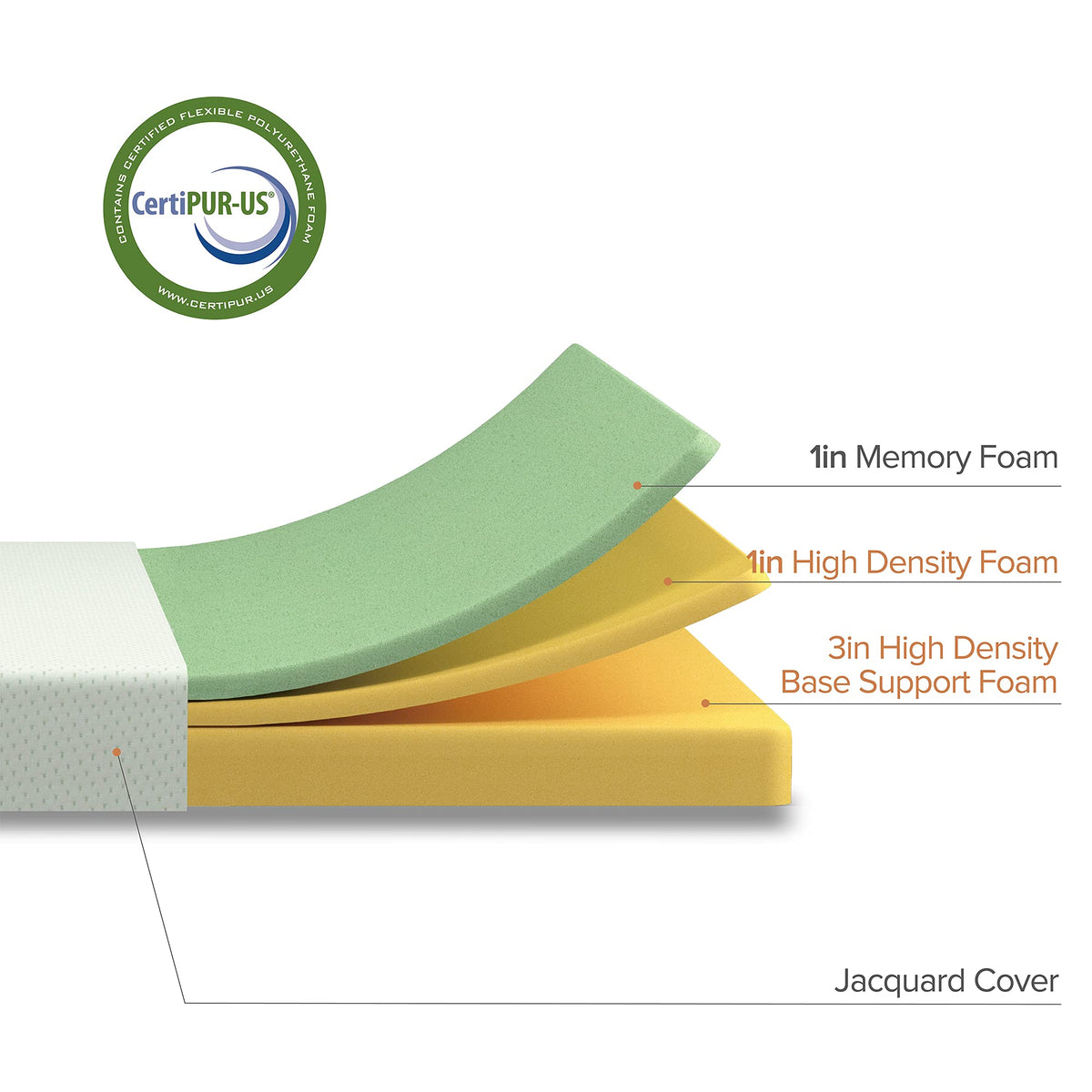 5 Inch Memory Foam Mattress, Twin, Medium Firmness, White Z761