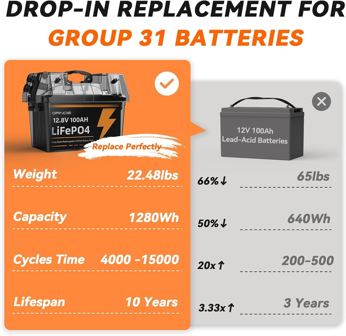 12V 100Ah LiFePO4 Lithium Battery 2-Pack N73710