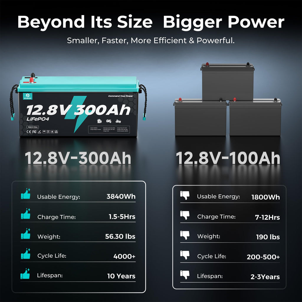 12V 300Ah LiFePO4 Deep Cycle Lithium Battery 2Pack Z23624