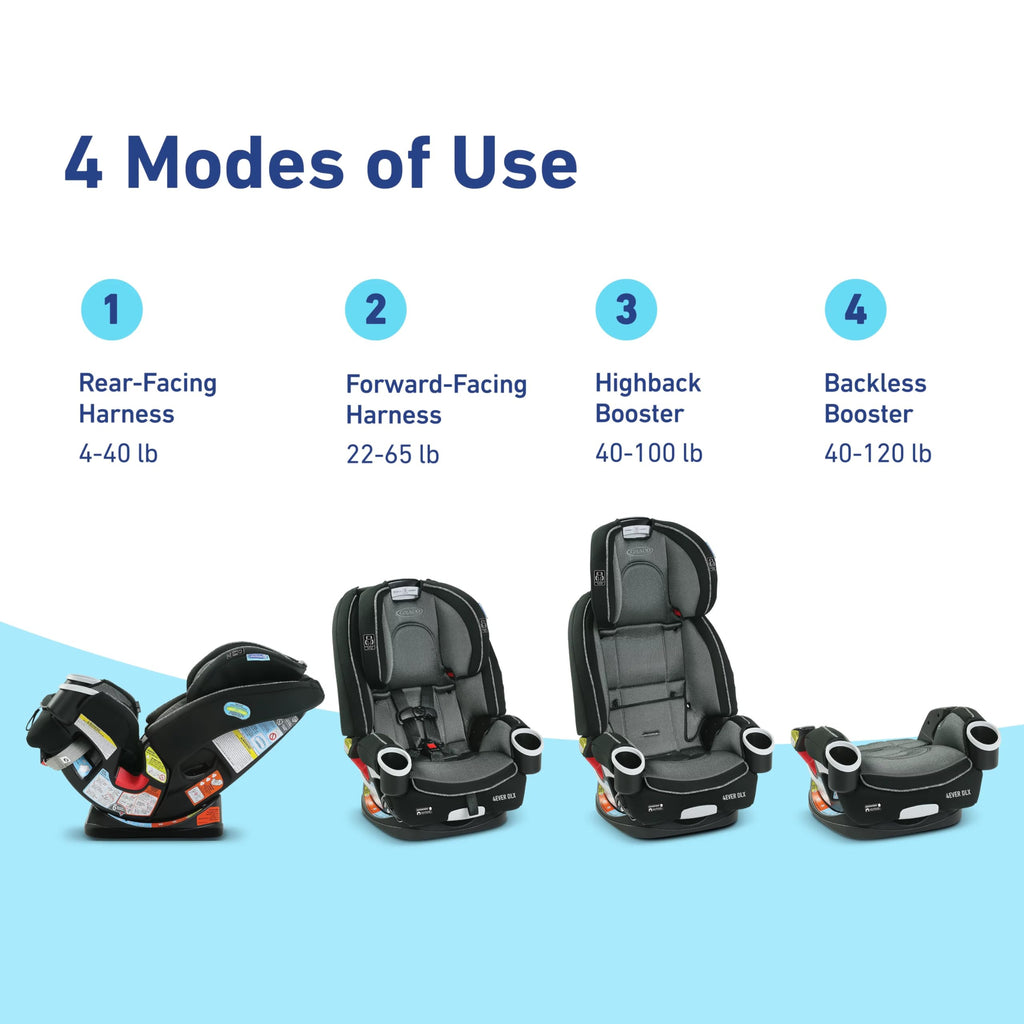 4-in-1 Car Seat M510