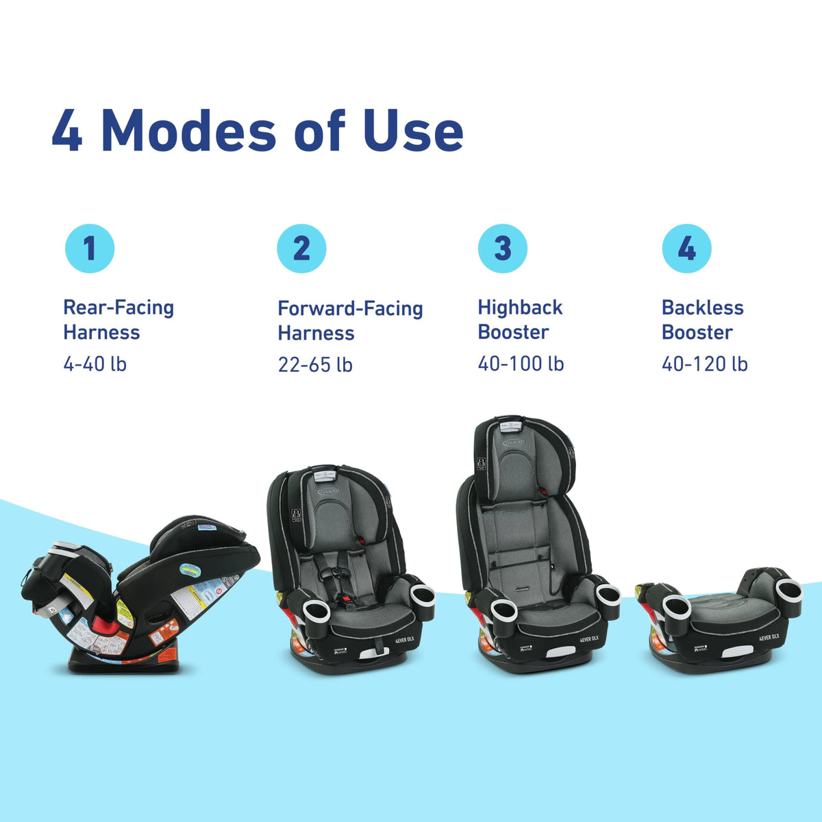 4-in-1 Car Seat M510