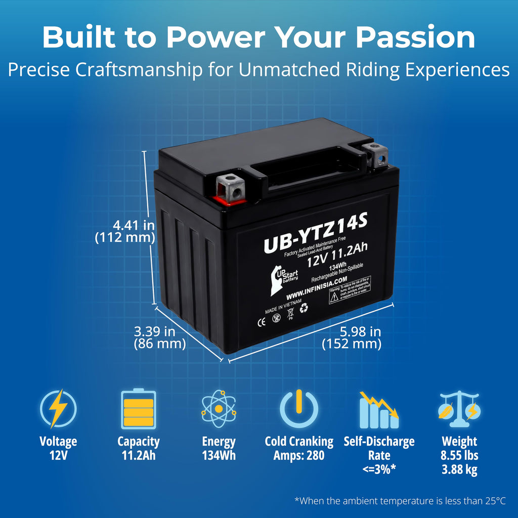 12V 11.2Ah Battery G81393
