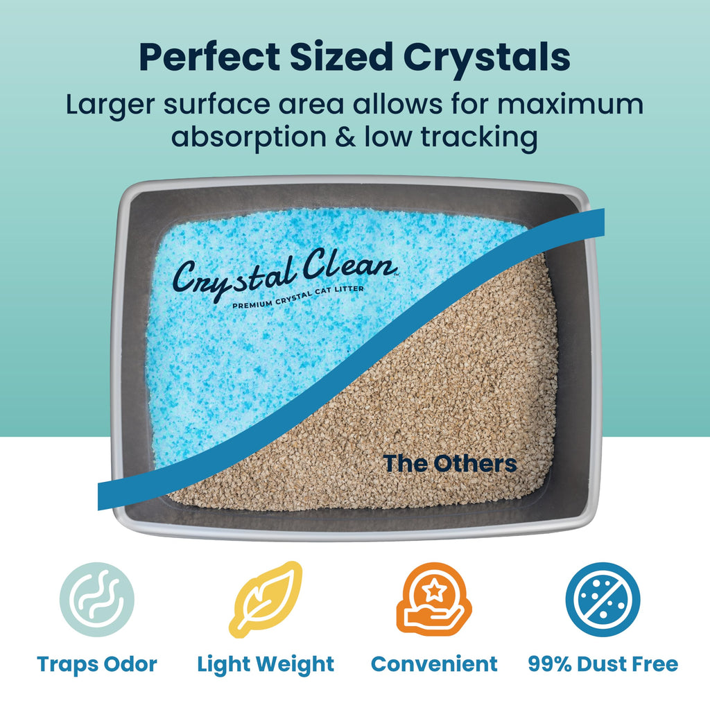 Fresh Scent Crystal Cat Litter with Odor Control, 2X4.3 Lb Bags P17447