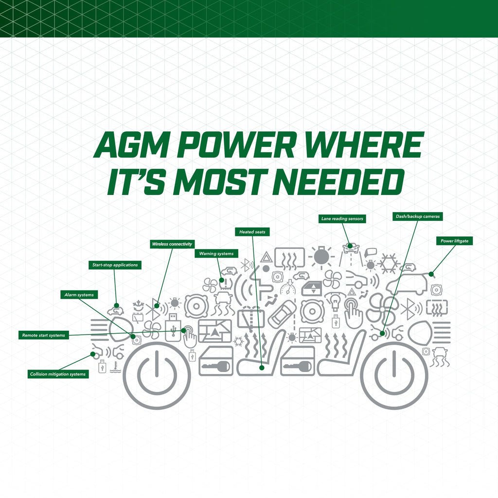 12V 70Ah Group H6 AGM Car Battery U8370