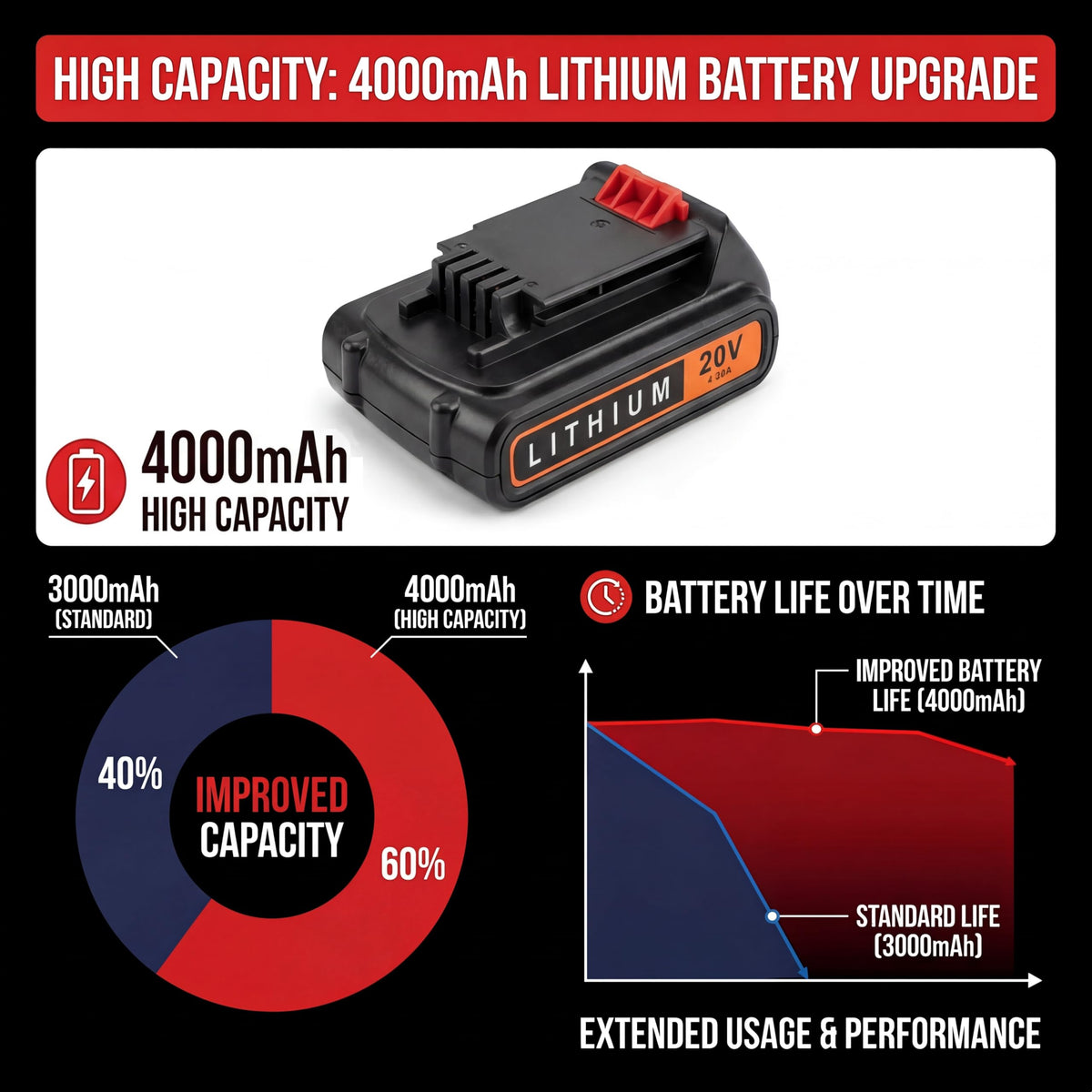 20v Lithium Battery 4.0Ah 2 Pack B67512