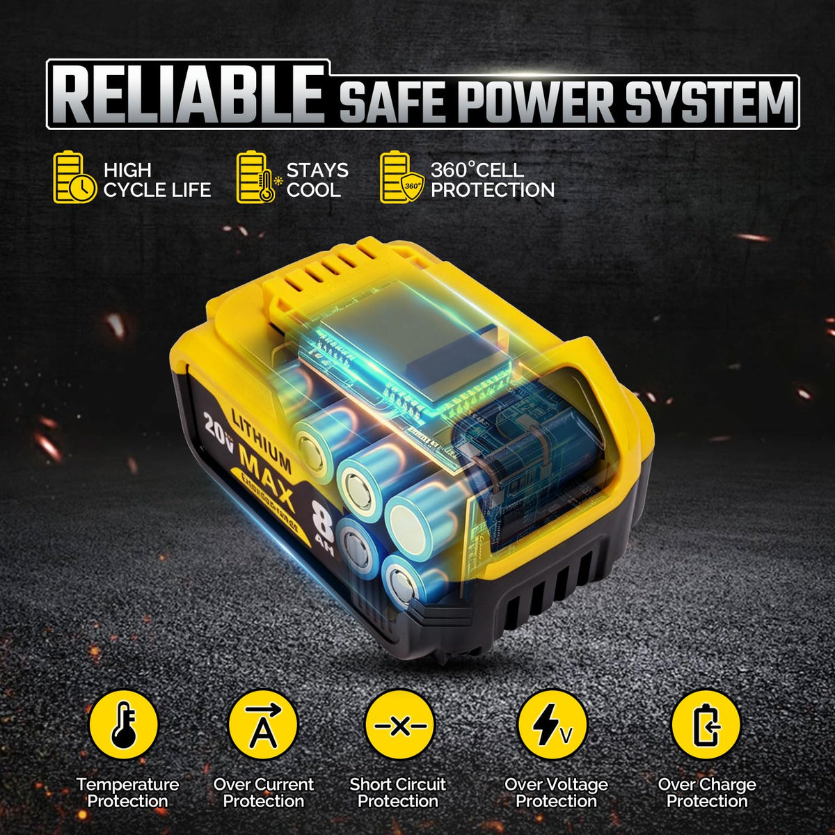 20V MAX 8Ah Lithium Ion Replacement Battery 2-Pack B79823