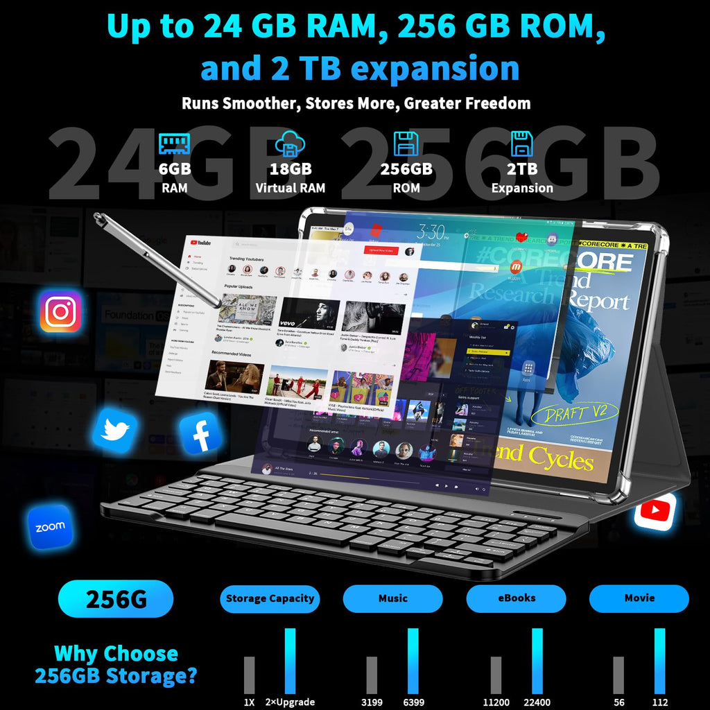 Android 15 Tablet 10 Inch with Keyboard 24GB+256GB+2TB Expand U789